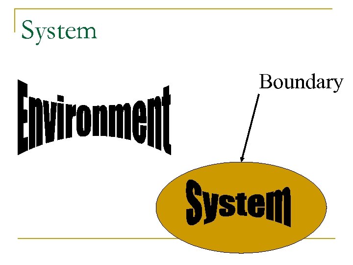 System Boundary 