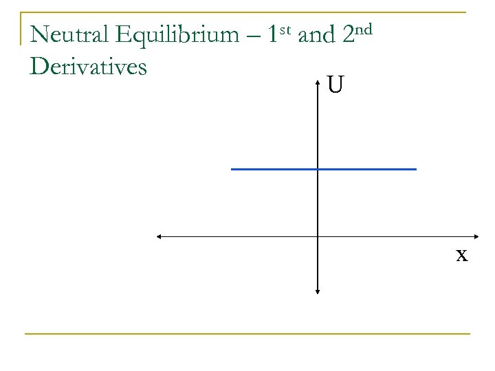 Neutral Equilibrium – 1 st and 2 nd Derivatives U x 