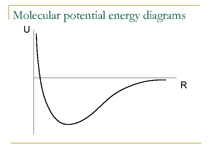 Molecular potential energy diagrams U R 