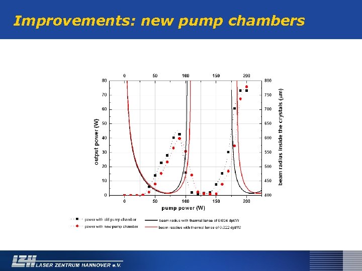 Improvements: new pump chambers 