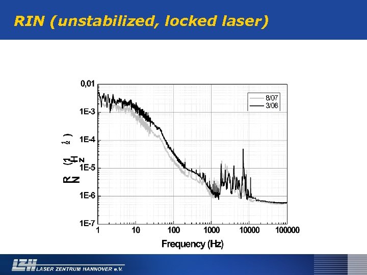 RIN (unstabilized, locked laser) 