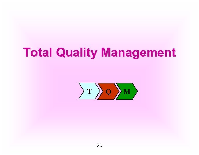 Total Quality Management T Q 20 M 