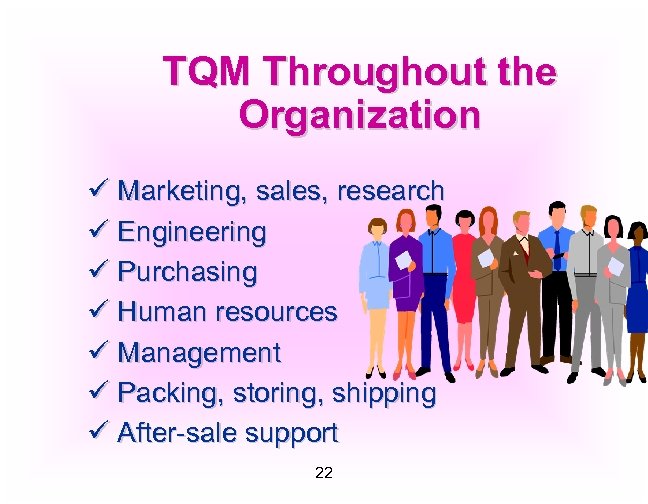TQM Throughout the Organization ü Marketing, sales, research ü Engineering ü Purchasing ü Human