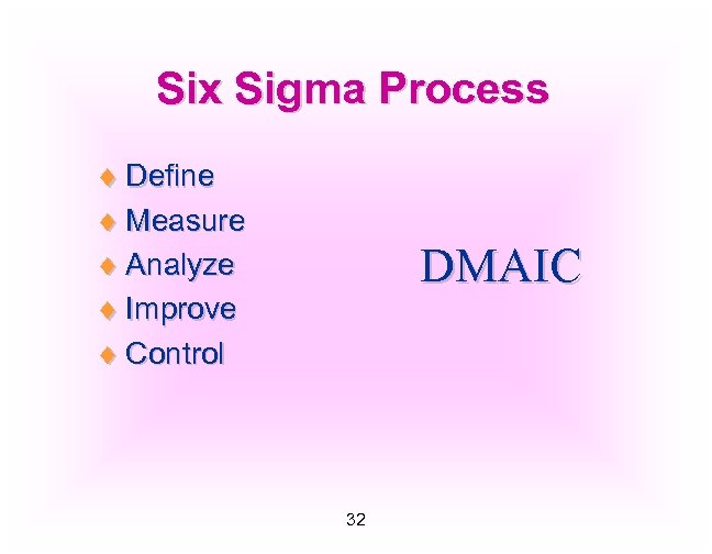 Six Sigma Process ¨ Define ¨ Measure ¨ Analyze ¨ Improve ¨ Control DMAIC