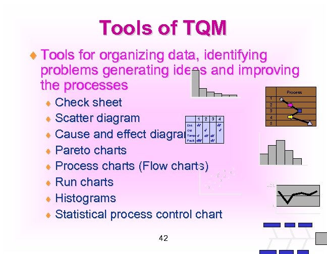 Tools of TQM ¨ Tools for organizing data, identifying problems generating ideas and improving