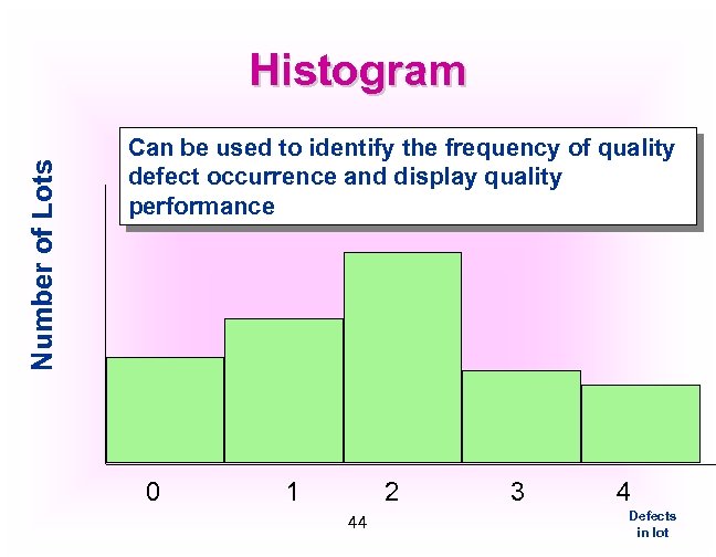 Number of Lots Histogram Can be used to identify the frequency of quality defect