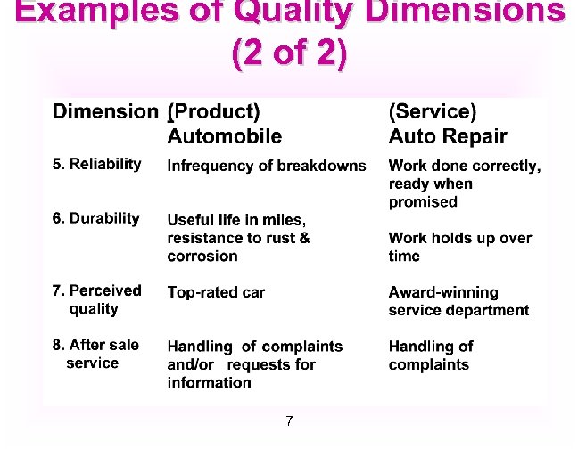 Examples of Quality Dimensions (2 of 2) 7 
