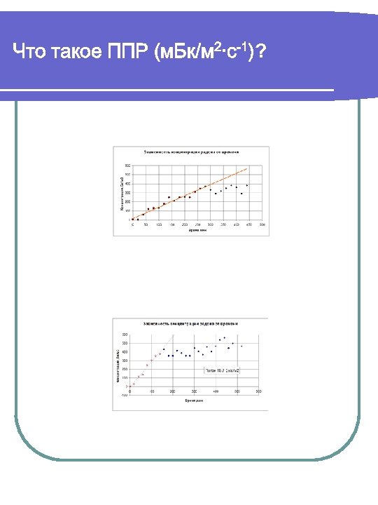 Что такое ППР (м. Бк/м 2·c-1)? 