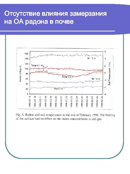 Отсутствие влияния замерзания на ОА радона в почве 