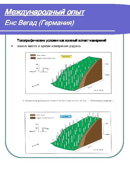 Международный опыт Eнc Вегад (Германия) Топографические условия как важный аспект измерений l важно место