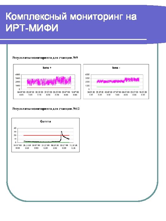 Комплексный мониторинг на ИРТ-МИФИ 