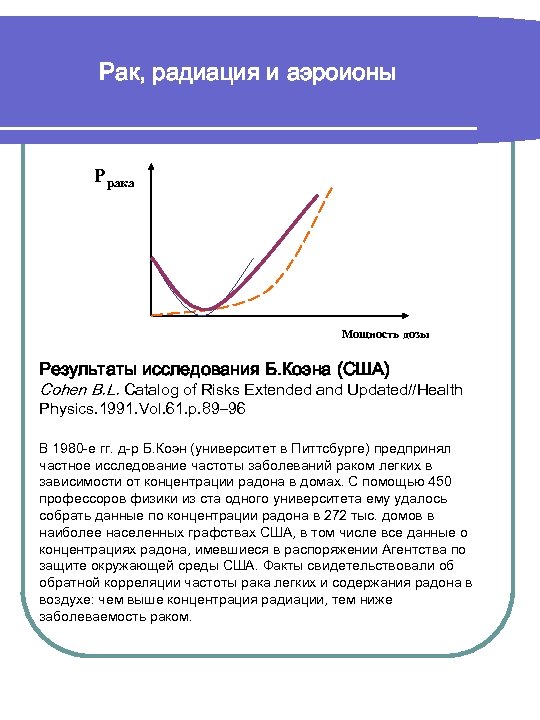 Рак, радиация и аэроионы Ррака Мощность дозы Результаты исследования Б. Коэна (США) Cohen B.