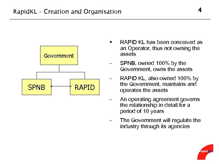 Rapid. KL – Creation and Organisation 4 w RAPID KL has been conceived as