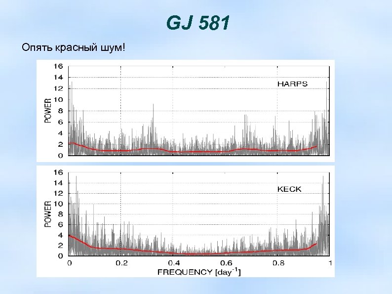 GJ 581 Опять красный шум! 