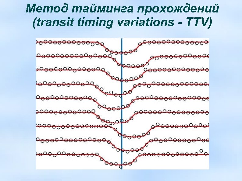 Метод тайминга прохождений (transit timing variations - TTV) 