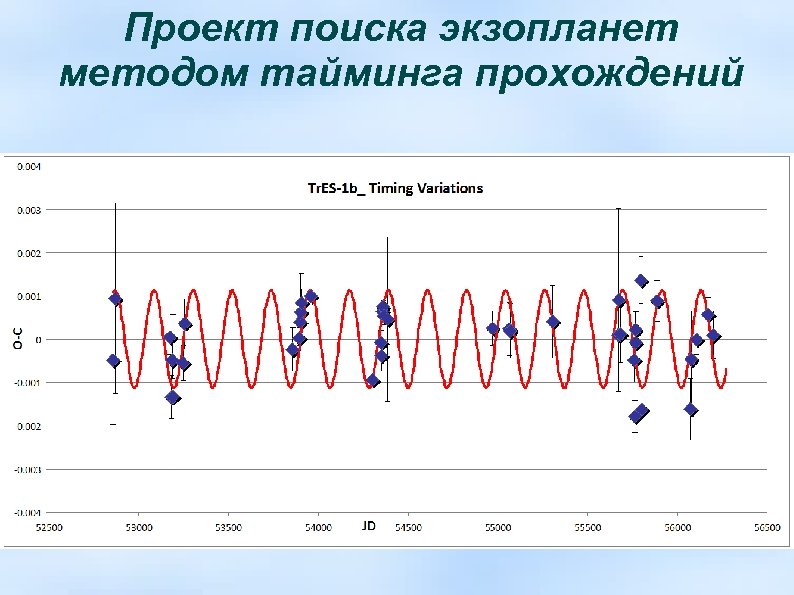 Методы обнаружения экзопланет презентация