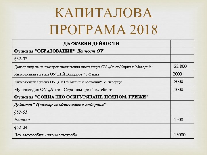 КАПИТАЛОВА ПРОГРАМА 2018 ДЪРЖАВНИ ДЕЙНОСТИ Функция "ОБРАЗОВАНИЕ“ Дейност ОУ § 52 -03 Доизграждане на