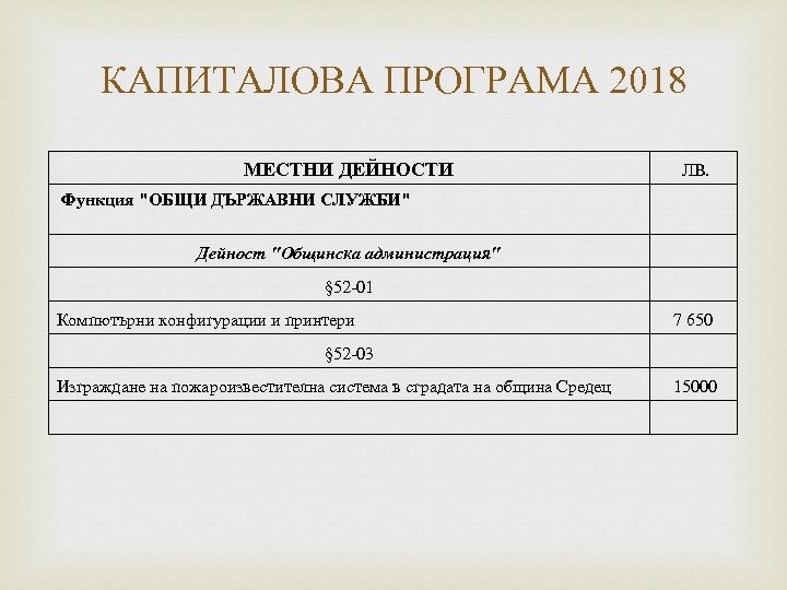 КАПИТАЛОВА ПРОГРАМА 2018 МЕСТНИ ДЕЙНОСТИ ЛВ. Функция "ОБЩИ ДЪРЖАВНИ СЛУЖБИ" Дейност "Общинска администрация" §