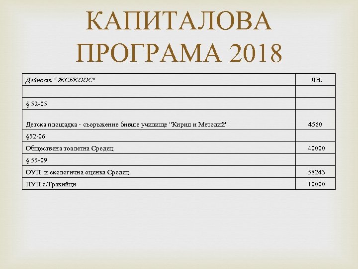 КАПИТАЛОВА ПРОГРАМА 2018 Дейност " ЖСБКООС" ЛВ. § 52 -05 Детска площадка - съоръжение