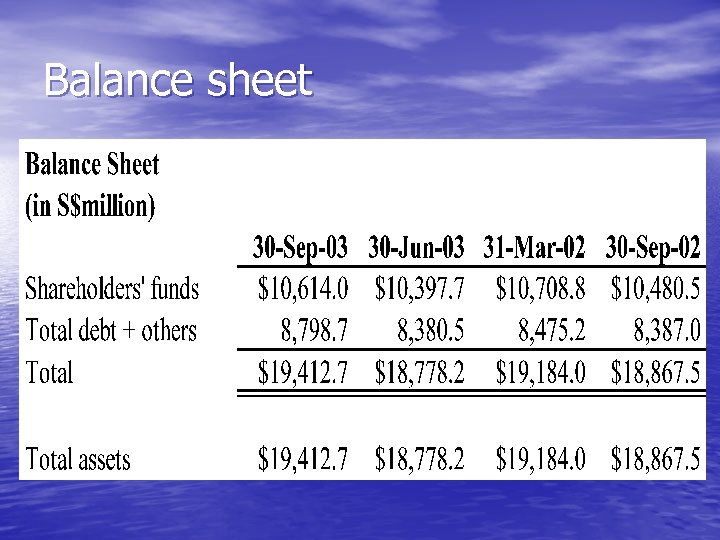 Balance sheet 