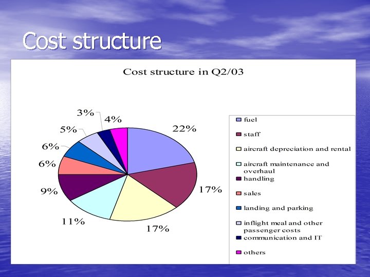 Cost structure 