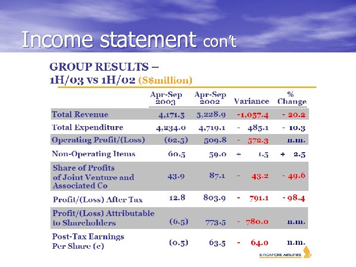 Income statement con’t 