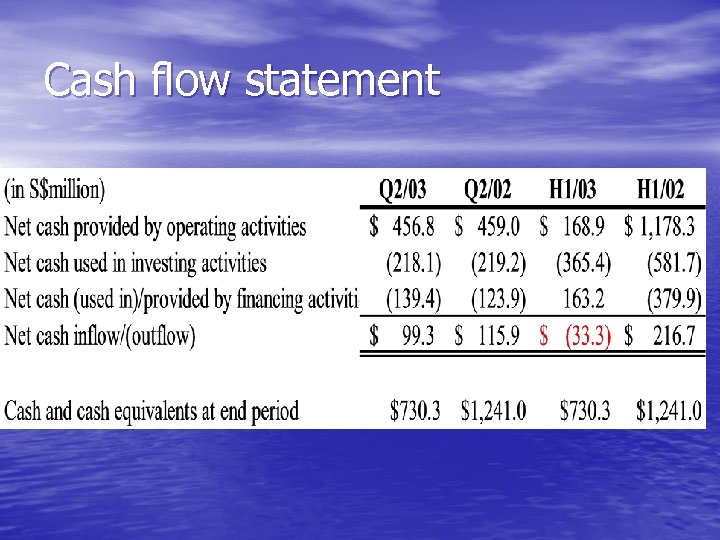 Cash flow statement 