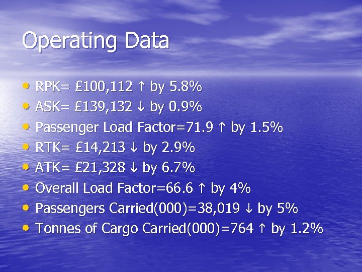 Operating Data • RPK= £ 100, 112 h by 5. 8% • ASK= £