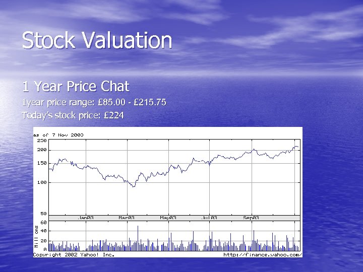 Stock Valuation 1 Year Price Chat 1 year price range: £ 85. 00 -