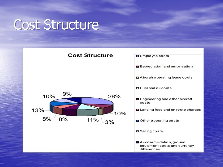Cost Structure 