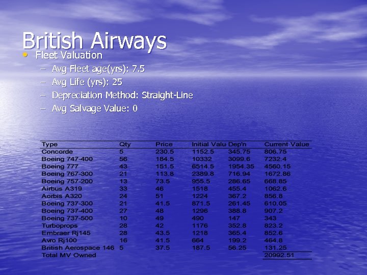 British Airways • Fleet Valuation – – Avg Fleet age(yrs): 7. 5 Avg Life