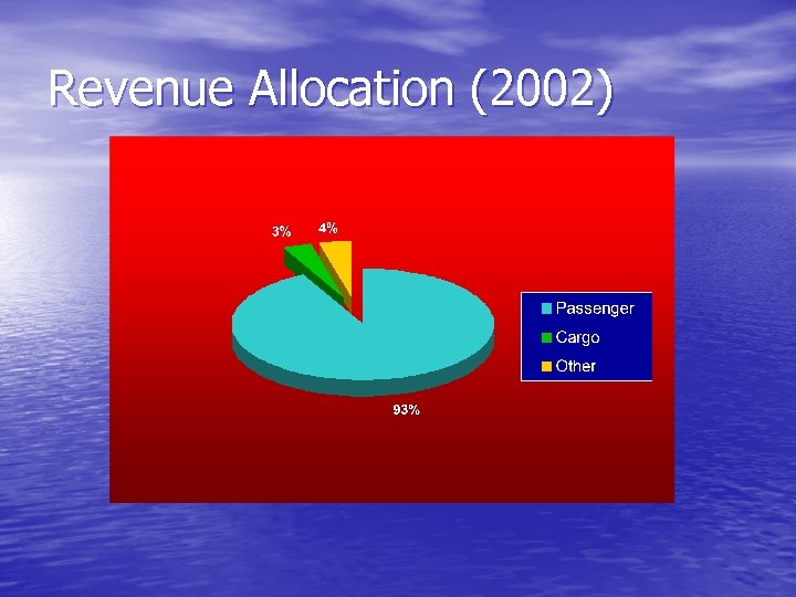 Revenue Allocation (2002) 