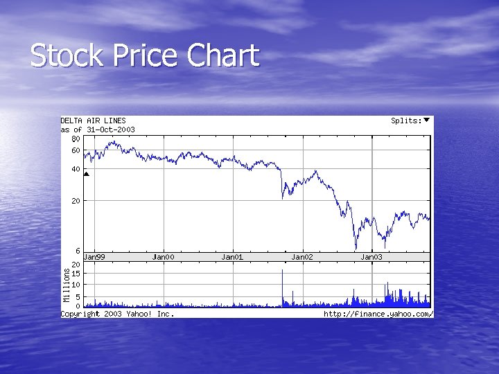 Stock Price Chart 