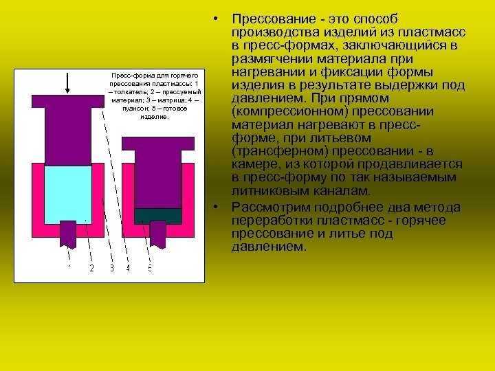 Пресс-форма для горячего прессования пластмассы: 1 – толкатель; 2 – прессуемый материал; 3 –