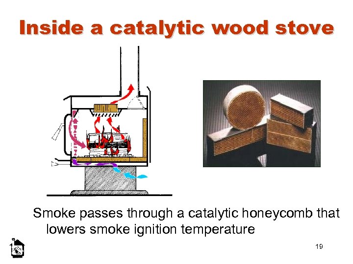 Inside a catalytic wood stove Smoke passes through a catalytic honeycomb that lowers smoke