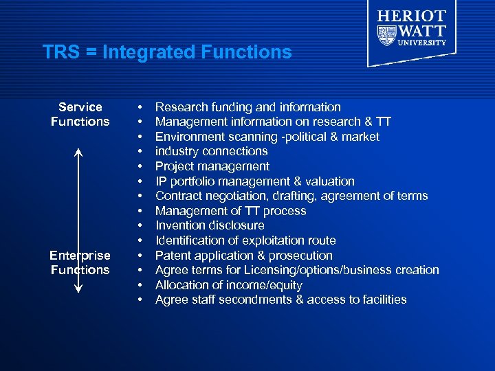 TRS = Integrated Functions Service Functions Enterprise Functions Research funding and information Management information