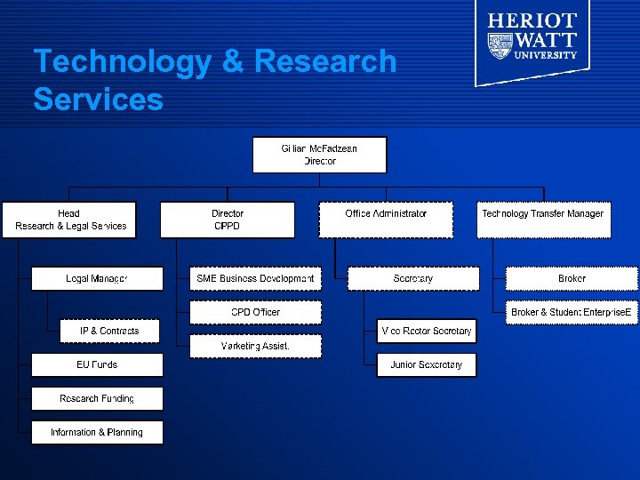 Technology & Research Services 