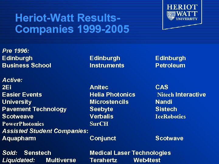 Heriot-Watt Results. Companies 1999 -2005 Pre 1996: Edinburgh Business School Edinburgh Instruments Active: 2