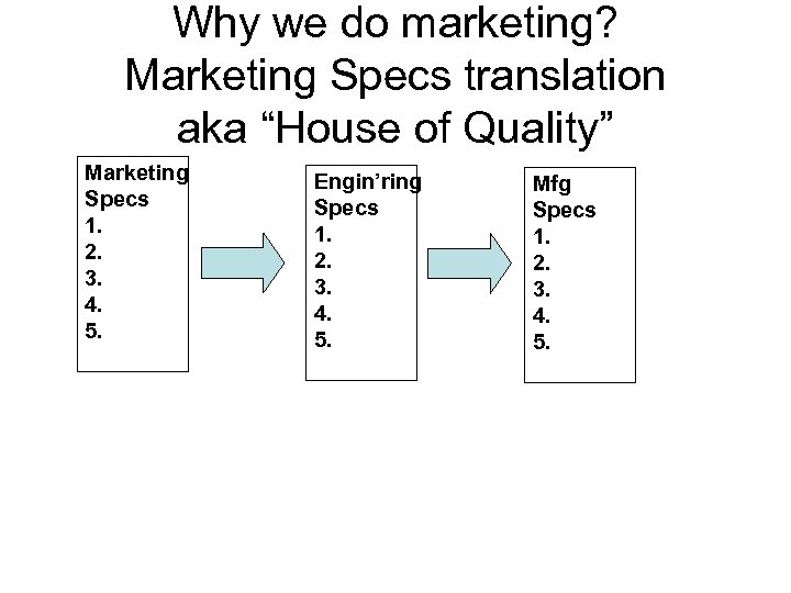 Why we do marketing? Marketing Specs translation aka “House of Quality” Marketing Specs 1.