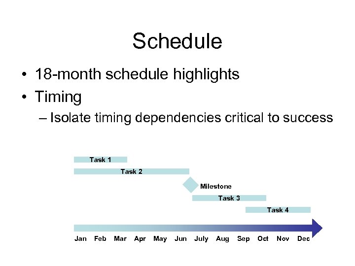 Schedule • 18 -month schedule highlights • Timing – Isolate timing dependencies critical to