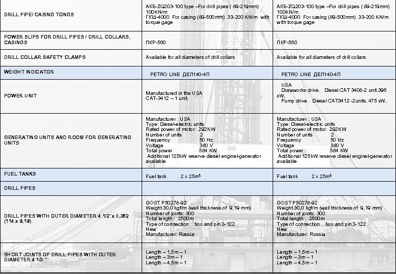 DRILL PIPE/ CASING TONGS АКБ-ZQ 203 -100 type –For drill pipes ( 89 -219