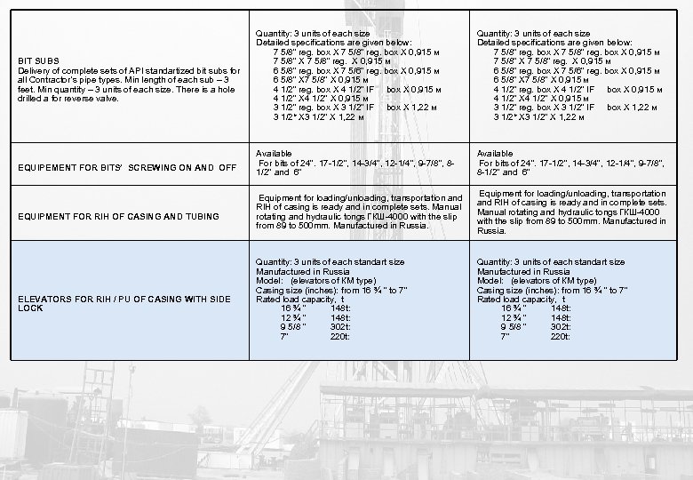 BIT SUBS Delivery of complete sets of API standartized bit subs for all Contractor’s