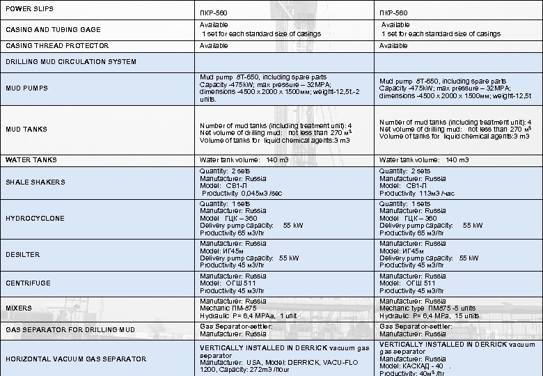 POWER SLIPS ПКР-560 CASING AND TUBING GAGE Available 1 set for each standard size