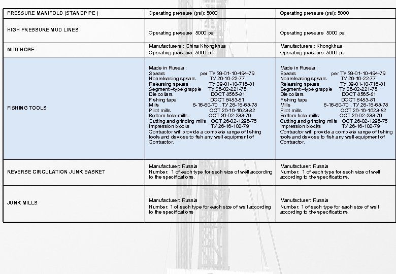 PRESSURE MANIFOLD (STANDPIPE ) HIGH PRESSURE MUD LINES MUD HOSE FISHING TOOLS REVERSE CIRCULATION