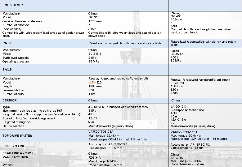HOOK BLOCK China, DG 450 1524 мм 7 450 t Compatible with rated weight