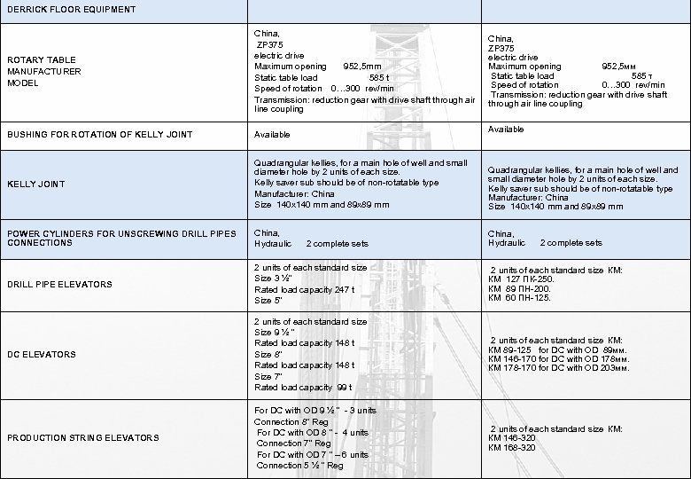 DERRICK FLOOR EQUIPMENT ROTARY TABLE MANUFACTURER MODEL China, ZP 375 electric drive Maximum opening