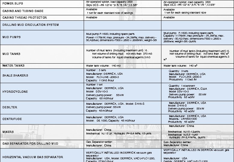 POWER SLIPS Air-operated spider, load capacity 350 t Slips DCS –R 4 1/2