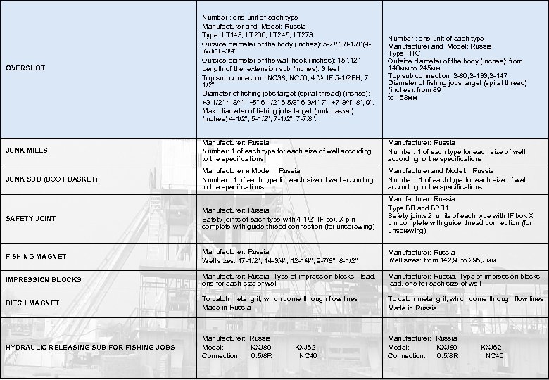 OVERSHOT Number : one unit of each type Manufacturer and Model: Russia Type: LT