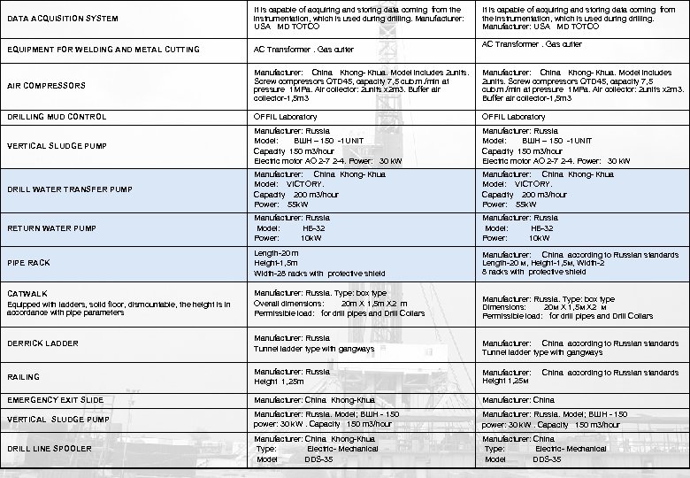DATA ACQUISITION SYSTEM It is capable of acquiring and storing data coming from the