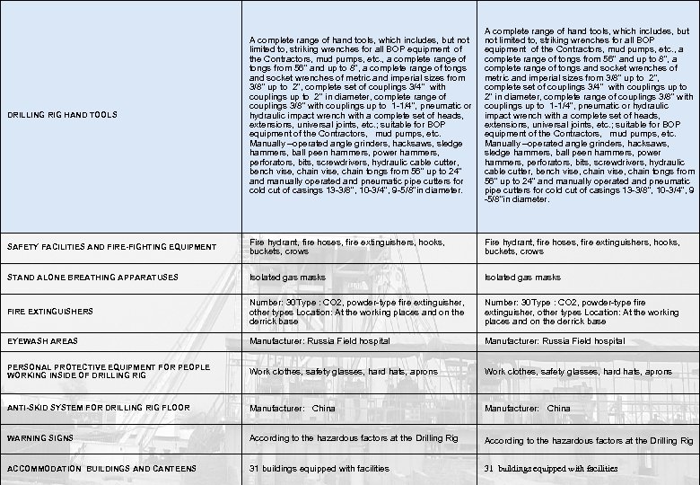 DRILLING RIG HAND TOOLS A complete range of hand tools, which includes, but not